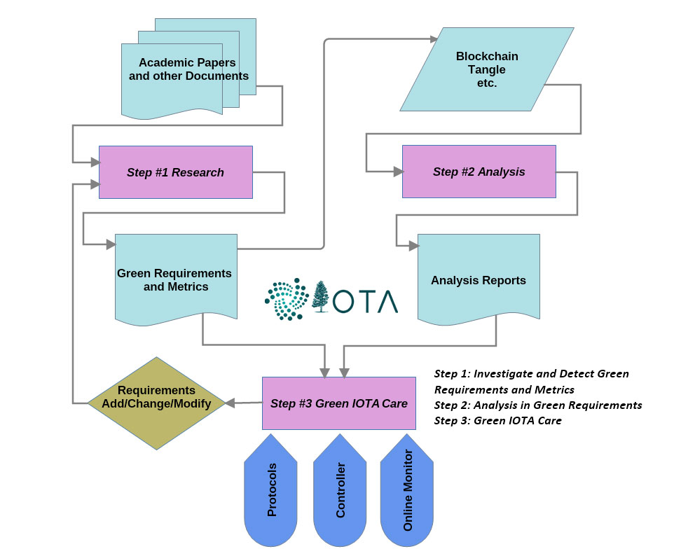 GreenIOTA-Flowchart2